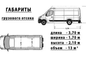 Грузоперевозки до 2.5т 13м3
