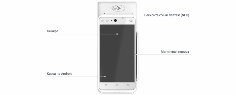 PAX A930 купить: современный кассовый аппарат для ИП и бизнеса