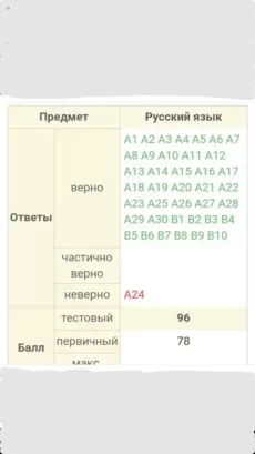 Русский язык. Подготовка к ЦЭ и ЕГЭ