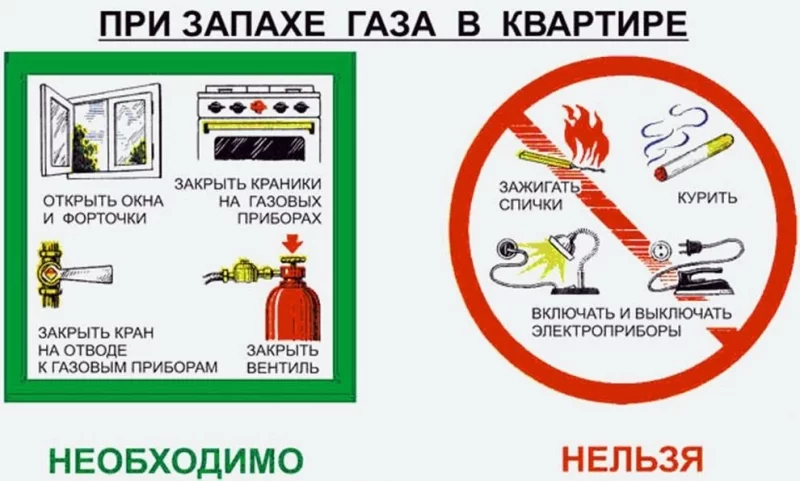 Как правильно действовать в случае обнаружения запаха газа?