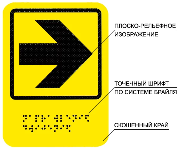 Шрифт Брайля: что это и где применяются такие обозначения