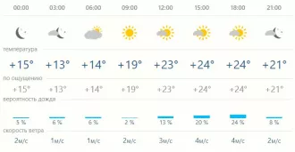 Погода в Бобруйске на 26 июня