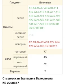 Репетитор по биологии. Подготовка к ЦТ, ЦЭ, экзамену