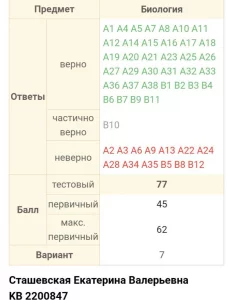Репетитор по биологии. Подготовка к ЦТ, ЦЭ, экзамену