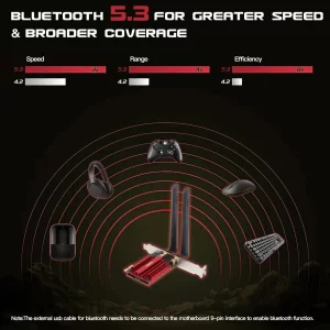 FENVI трехдиапазонная карта WiFi c с Bluetooth 5, 3