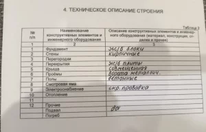 Гараж ГСК-2 Рокоссовского