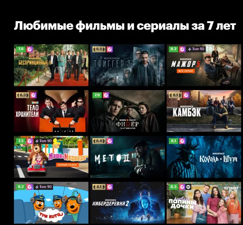 Кинопоиск назвал топ-10 фильмов и сериалов у белорусов за 7 лет