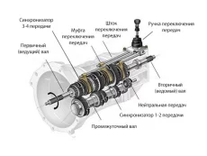 Ремонт: турбин, мех коробок, топливных насосов, сцепления