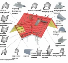 Изделия из стали с полимерным покрытием