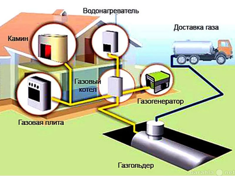 Что такое газификация дачи для чего она нужна?