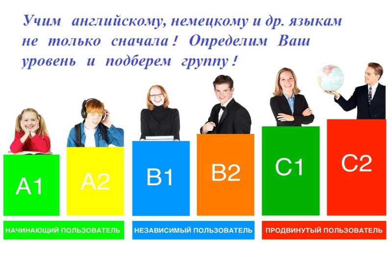 БЕСПЛАТНЫЙ ТЕСТ НА УРОВЕНЬ ЗНАНИЙ