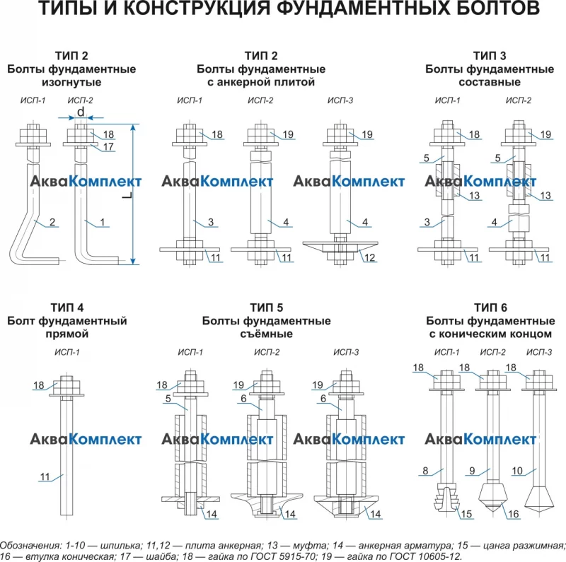 Особенности выбора сантехнического оборудования
