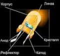Интернет-журнал "Светодиод"