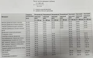 Форматно-раскроечный станок Altendorf F45