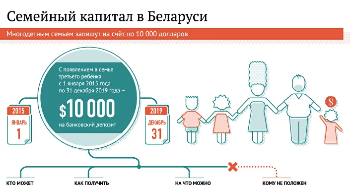 СЕМЕЙНЫЙ КАПИТАЛ