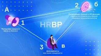 Ключевые функции HR BP: чему учит профессиональное обучение