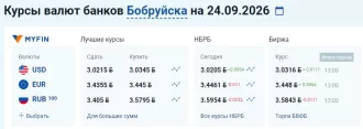 Курсы валют банков Бобруйска на 24.09.2026