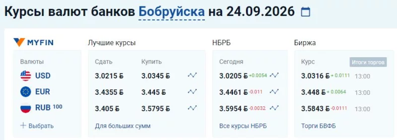 Курсы валют банков Бобруйска на 24.09.2026