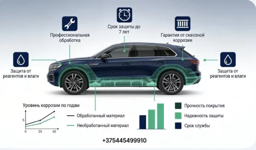 Антикоррозионная обработка автомобиля в Бобруйске