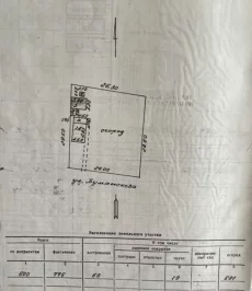 Участок в черте города! 4000 у.е. Торг