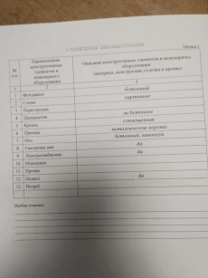 Гараж ГСК 2 ул. Рокоссовского
