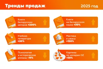 OZ подвел итоги года: белорусские книги захватывают рынок
