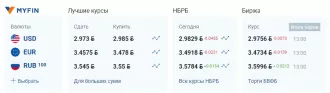 Курсы валют НБРБ на 21 августа