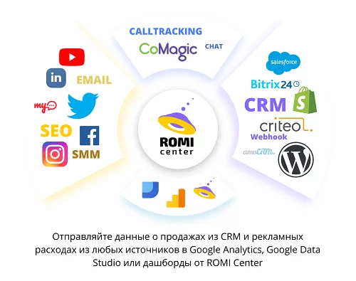 Аналитику можно и нужно автоматизировать