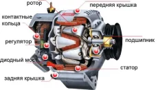 Ремонт генераторов и стартеров