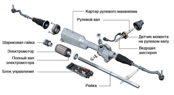 Ремонт рулевых реек (полное устранение любых стуков и люфтов, течей 1