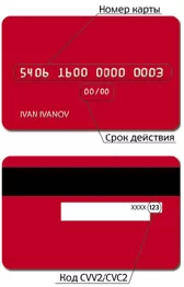 Долларовая карта