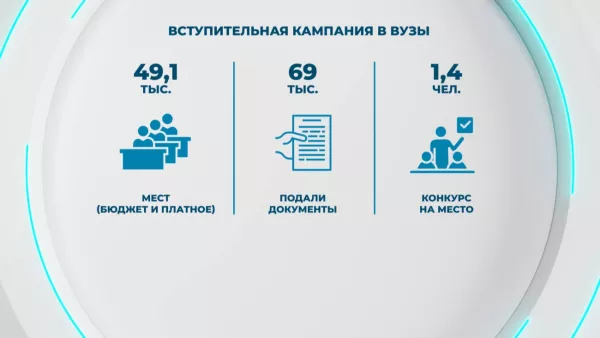 Вступительная кампания-2026 в Беларуси признана одной из самых успешных за 5 лет