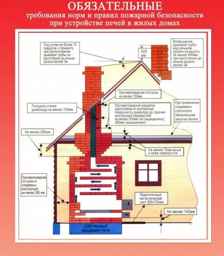 Время отремонтировать печь