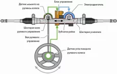 Ремонт рулевых реек (полное устранение любых стуков и люфтов, течей 1