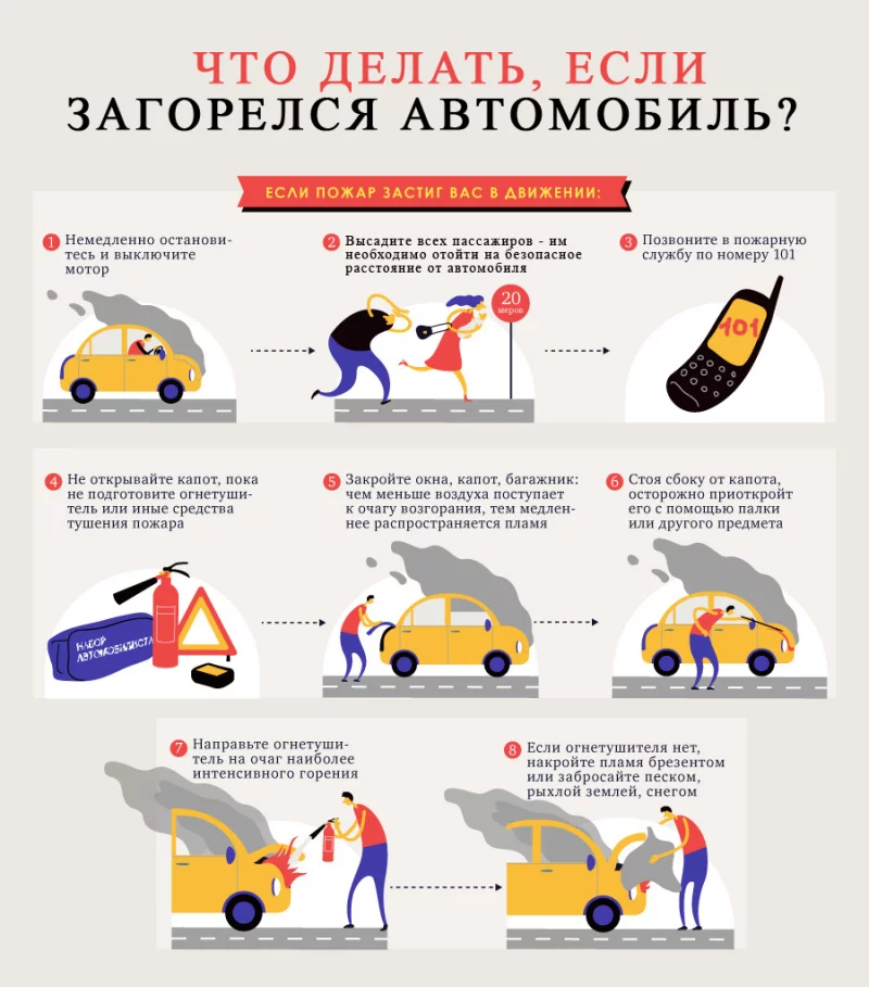 Автолюбителю о пожарной безопасности