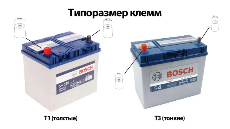 Что важно знать при покупке аккумулятора BOSCH