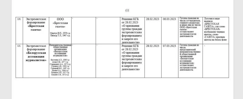 Белорусская ассоциация журналистов признана экстремистским формированием