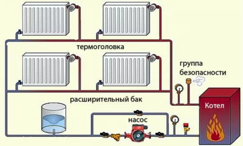 Система отопления в загородном доме