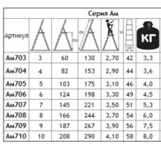 Лестница-стремянка Алюмет AM707