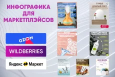 Инфографика (карточки товаров) для маркетплейсов
