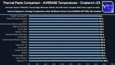 Термопаста GD900 30 грамм