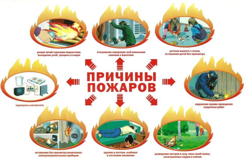 За период с 31 августа по 7 сентября произошло два пожара