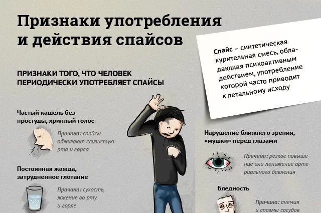 Интересно о СПАЙС