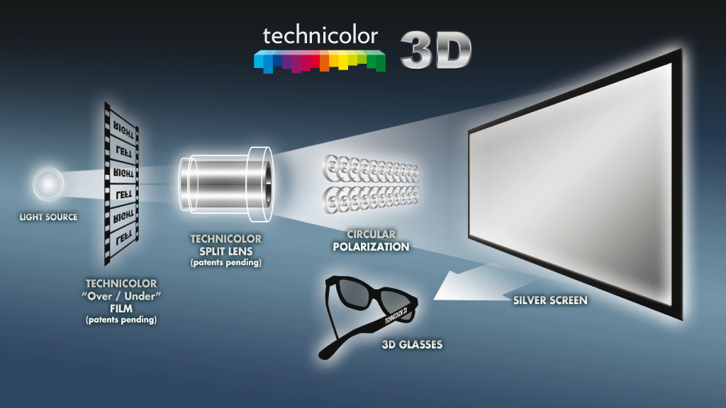 Technicolor_3D_System_Diagram